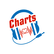 AMV Charts 