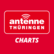 ANTENNE THÜRINGEN Charts