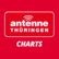 Antenne Thüringen Charts 