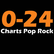 laut.fm 0-24_charts_pop_rock 