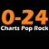 laut.fm 0-24_charts_pop_rock