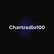 laut.fm chartradio100 