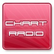 laut.fm chartradio 