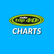 radio TOP 40 Charts 