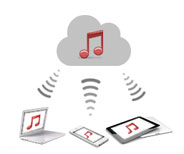 Mit der phonostar Radiocloud hast Du überall Zugriff auf deine Aufnahmen